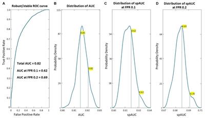 An Age-Adjusted EEG Source Classifier Accurately Detects School-Aged Barbadian Children That Had Protein Energy Malnutrition in the First Year of Life